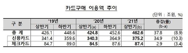 /금융감독원