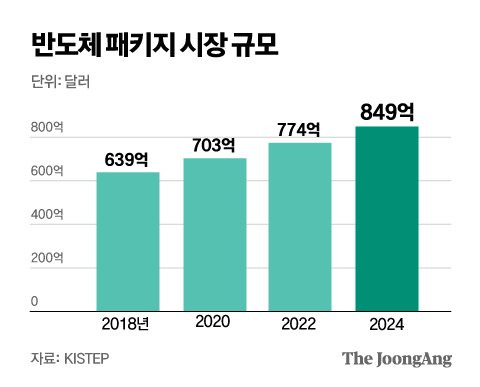 그래픽=김영옥 기자 yesok@joongang.co.kr