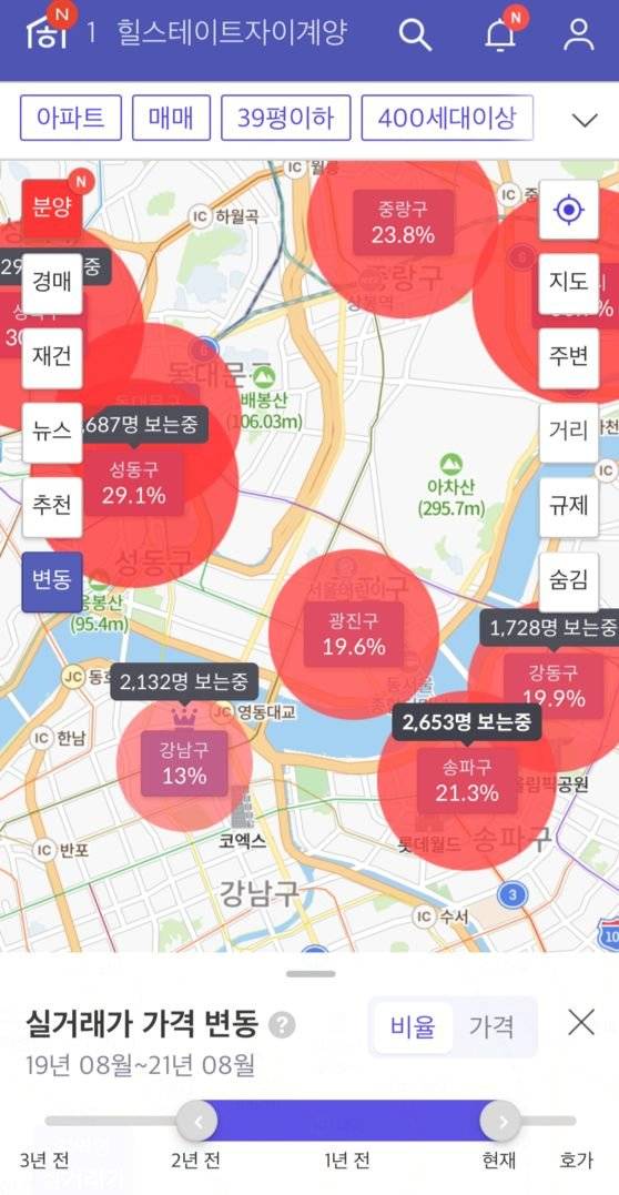 호갱노노 서비스 중 가장 요긴하게 사용한 세 가지는 ‘지금 n명이 보고 있어요’와 ‘3D 일조량’, ‘실거래 가격 변동’이다. 이미지는 실거래 가격 변동 기능으로, 한눈에 어느 지역이 핫한지 알 수 있게 보여준다. 집 선택에 있어 사람들이 어떤 점을 고려하는지 치열하게 고민한 흔적이 엿보인다. [사진 공혜정, 호갱노노 캡처]