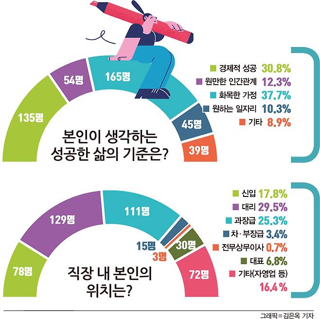 그래픽=김은옥 기자