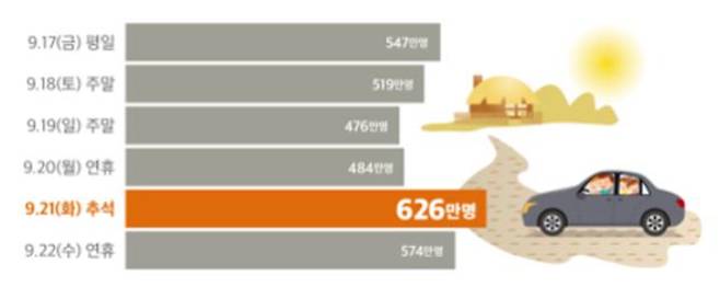 국토교통부 제공