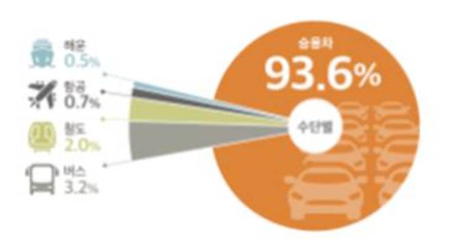 국토교통부 제공