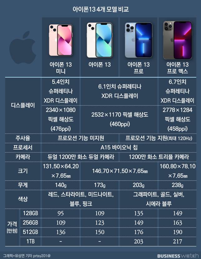 /그래픽=유상연 기자 prtsy201@