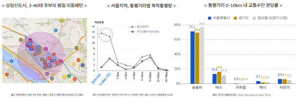 (자료: 현대차그룹)