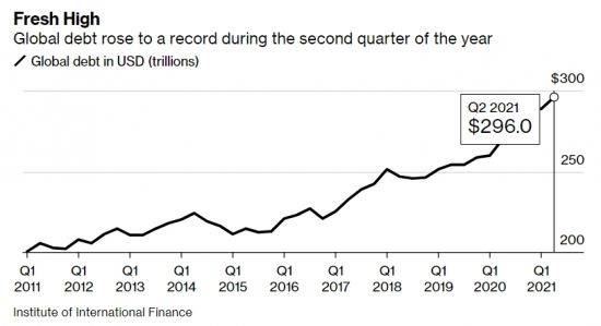 [이미지 출처= 블룸버그]