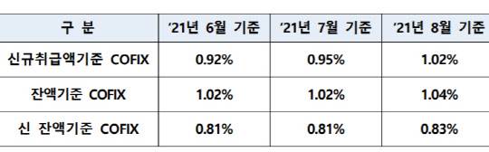 은행연합회 제공
