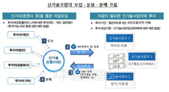 (자료: 금융감독원)