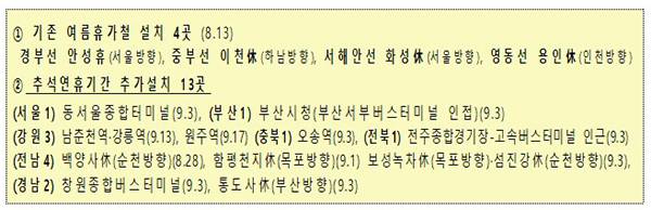 여름철 설치 4곳 연장운영 및 추석연휴기간 13곳 추가설치 운영 현황