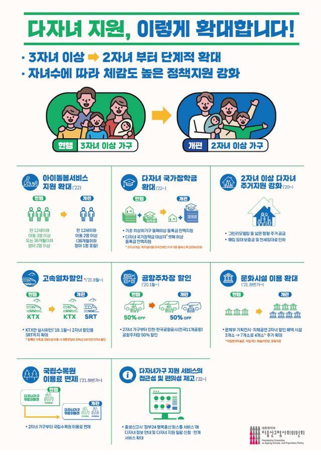 저출산고령사회위원회 제공