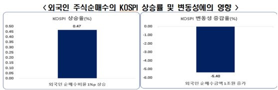 [자료 한경연]