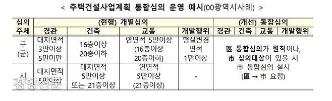 자료/국토부