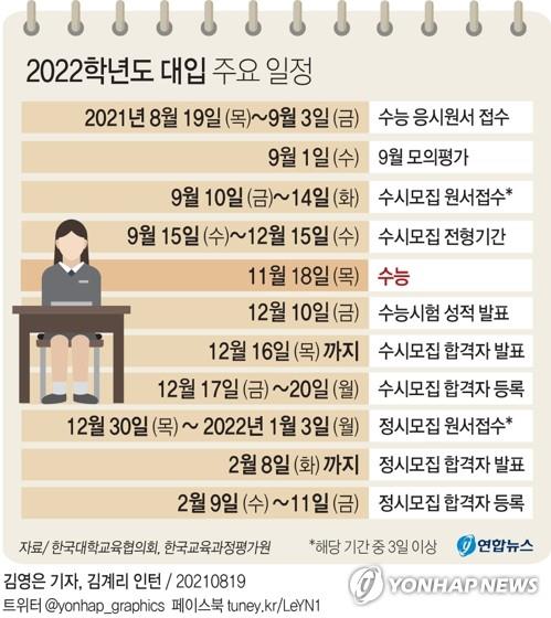 2022학년도 대입 주요 일정 [연합뉴스 DB]