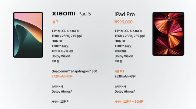샤오미가 16일 온라인 신제품 발표 간담회에서 자사 태블릿 ‘패드5’(왼쪽)와 애플 ‘아이패드 프로’ 사양을 비교한 모습.ⓒ샤오미