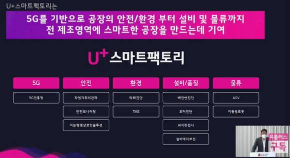 LG유플러스가 'U+스마트팩토리' 솔루션을 공개하고 향후 사업방향을 발표했다. [사진=LGU+]
