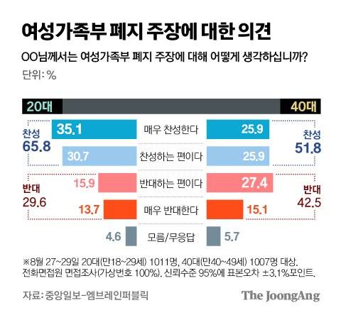 그래픽=김영옥 기자 yesok@joongang.co.kr