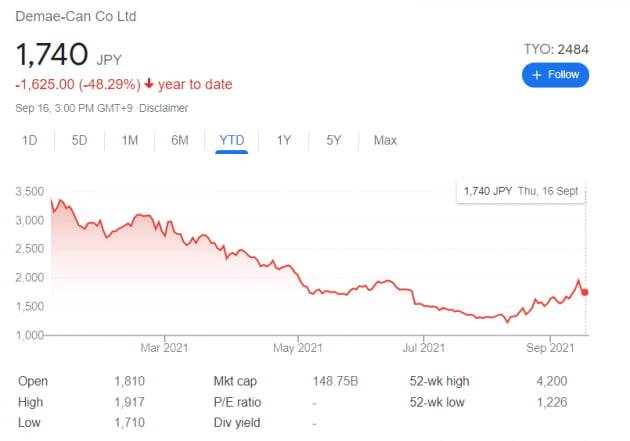 사진=데마에칸 주가