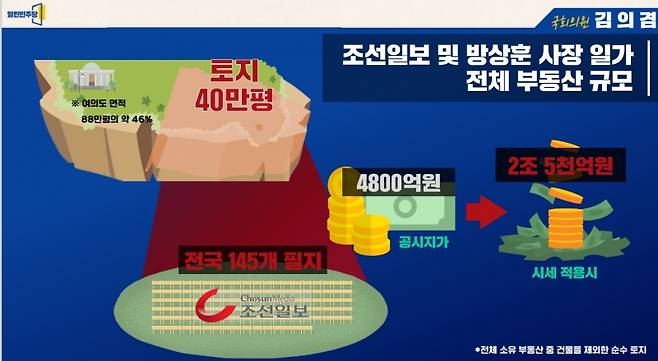 ▲김의겸 의원실 제공.