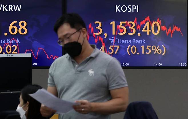 [서울=뉴시스] 이영환 기자 = 코스피가 전 거래일 보다 4.57포인트(0.15%)오른 3153.40에 장을 마감한 15일 오후 서울 중구 하나은행 딜링룸 전광판에 지수가 표시되어 있다. 이날 코스닥지수는 전 거래일 보다 5.05포인트(0.49%) 상승한 1042.79, 원·달러 환율은 전 거래일 보다 0.3원 내린 1170.5원에 마감했다. 2021.09.15.