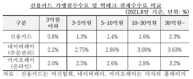 표=김한정 의원실