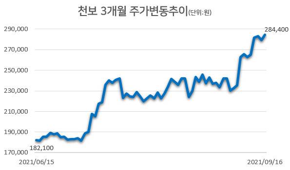 [자료=한국거래소]