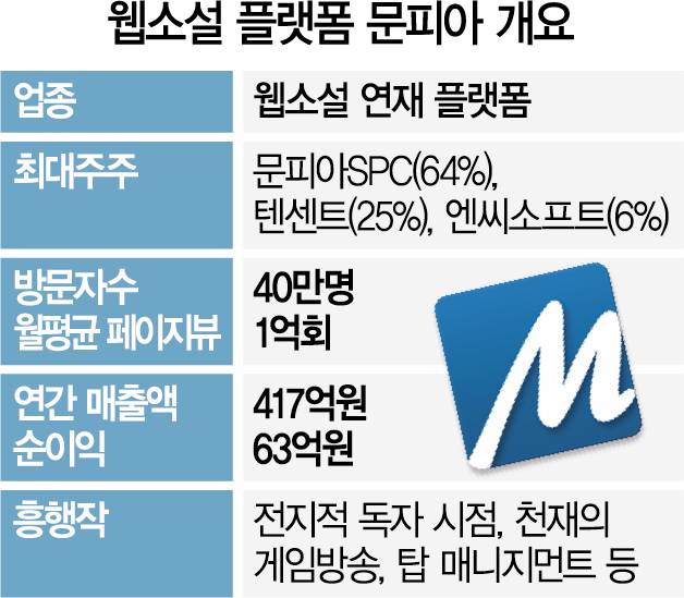 사진 설명