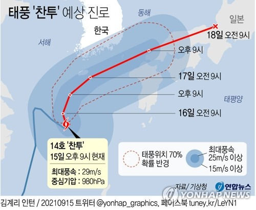 [그래픽] 제14호 태풍 '찬투' 예상 진로(오후 9시) (서울=연합뉴스) 장성구 기자 = 제14호 태풍 '찬투'가 15일 서귀포 남서쪽 해상에서 북상함에 따라 16일부터 제주도와 남부지방은 태풍의 영향권에 들어간다.
    sunggu@yna.co.kr
    페이스북 tuney.kr/LeYN1 트위터 @yonhap_graphics