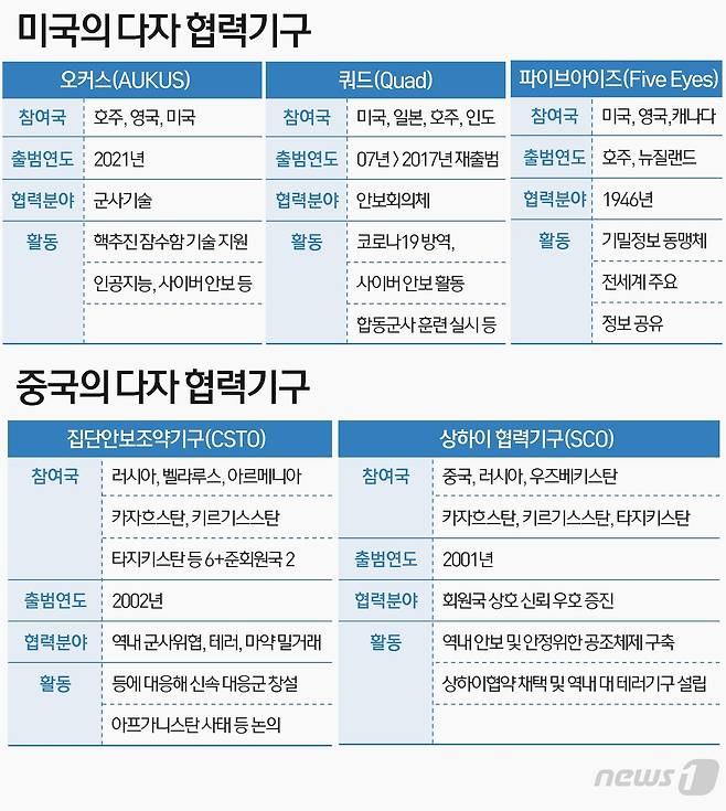 © News1 이은현 디자이너