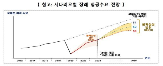 국토교통부 제공.