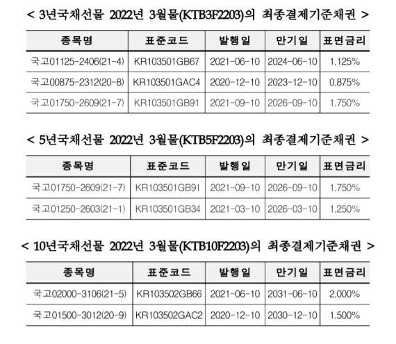 사진=한국거래소 보도자료 갈무리