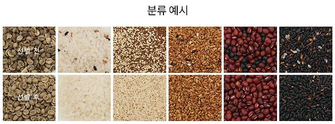 이소닉스 아이소터가 분류한 물체들. 출처 = 이소닉스