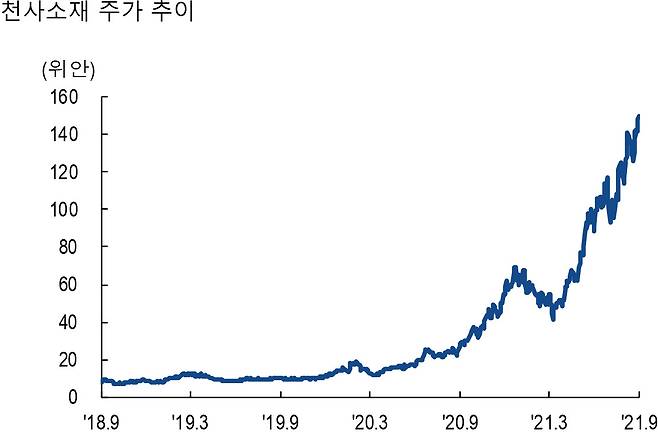 [제공=NH투자증권]