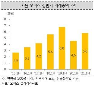 안정권역 이미지