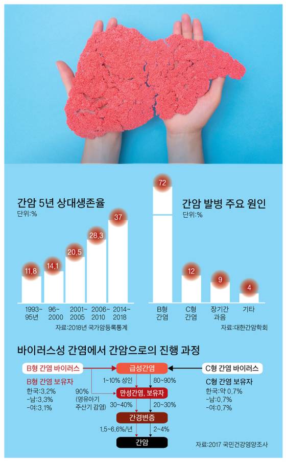 그래픽=박춘환 기자 park.choonhwan@joongang.co.kr