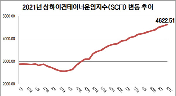 (자료=업계)