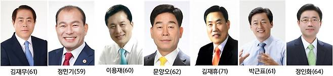 완쪽부터 김재무, 정민기, 이용재, 문양오, 김재휴, 박근표(민주당 광양시장 후보 적합도 순) 민주당 예비후보와 무소속 정인화 후보.2021.9.19/© 뉴스1