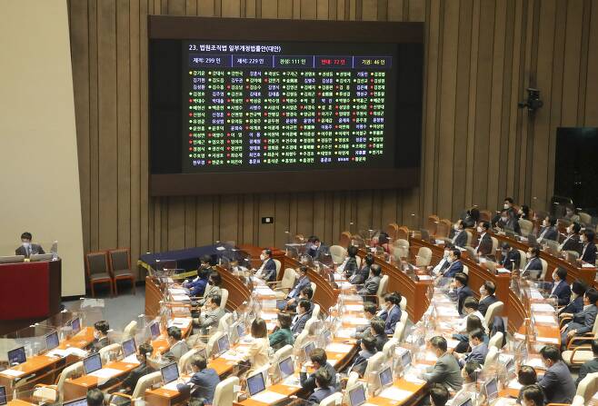 8월 31일 서울 여의도 국회에서 열린 본회의에서 법원조직법 일부개정법률안(대안)이 재석 229명 중 찬성 111명, 반대 72명, 기권 46명으로 부결되고 있다. /뉴시스