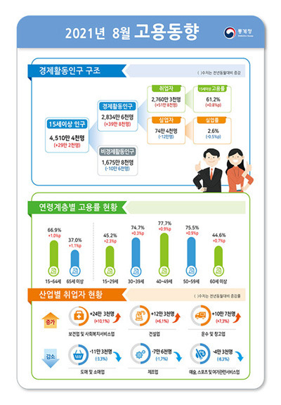 [사진 제공 = 통계청]