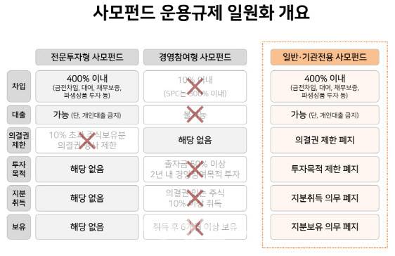자료=금융위원회