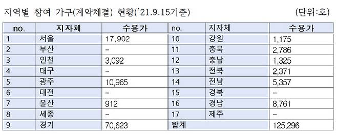 (자료=산업통상자원부, 이규민 의원실)