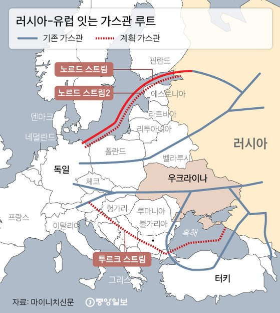 러시아-유럽 잇는 가스관 루트. 그래픽=김주원 기자 zoom@joongang.co.kr