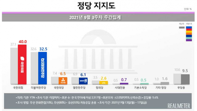 /사진 제공=리얼미터