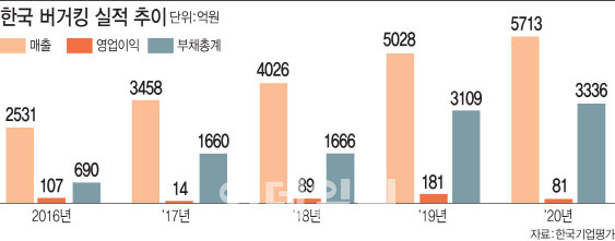 [그래픽=이데일리 이미나 기자]