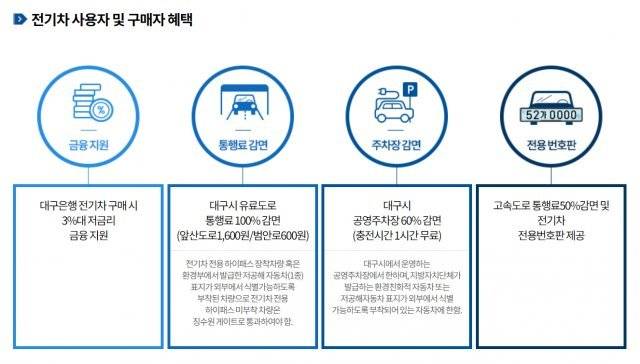 대구시와 대구환경공단이 홍보하는 전기차 관련 혜택들. ‘대구전기차충전소’ 홈페이지 캡처