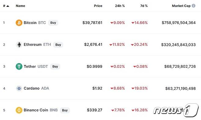 이 시각 현재 주요 암호화폐 시황 - 코인마켓캡 갈무리