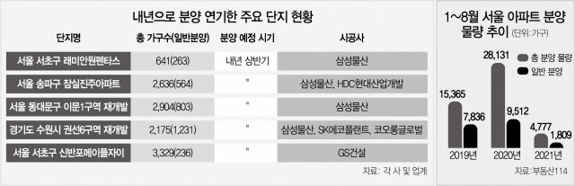 2315A25 내년으로