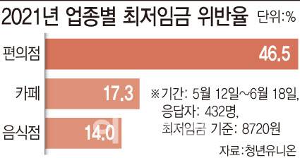 (그래픽=문승용 기자)