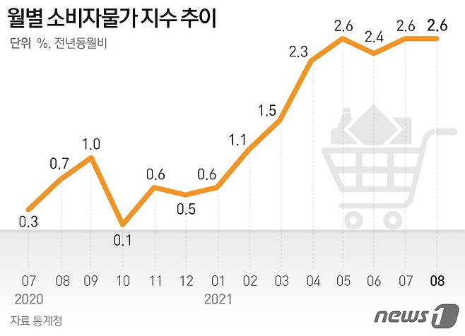 © News1 최수아 디자이너
