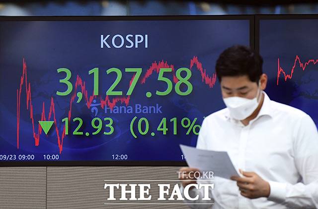 중국 헝다그룹의 파산 위기가 제기된 26일 오후 서울 중구 하나은행 명동점 딜링룸 전광판에 코스피 지수가 전날보다 하락한 3127.58로 나타나고 있다. /이동률 기자