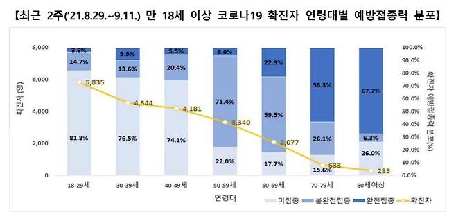 질병관리청 제공