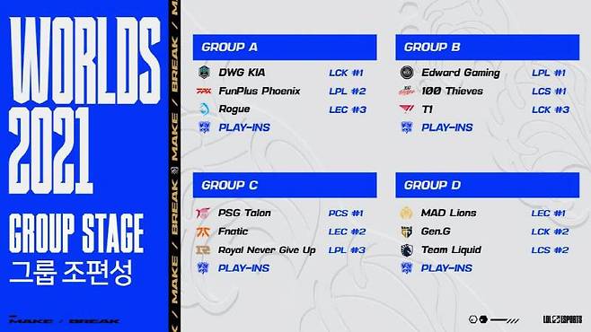 2021 롤드컵 그룹 스테이지 조추첨 결과